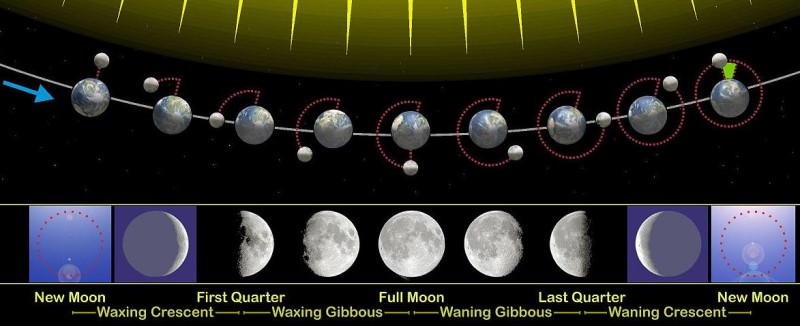 Moonrise Time Moonset Time Moon Phase Columbus Ohio United States